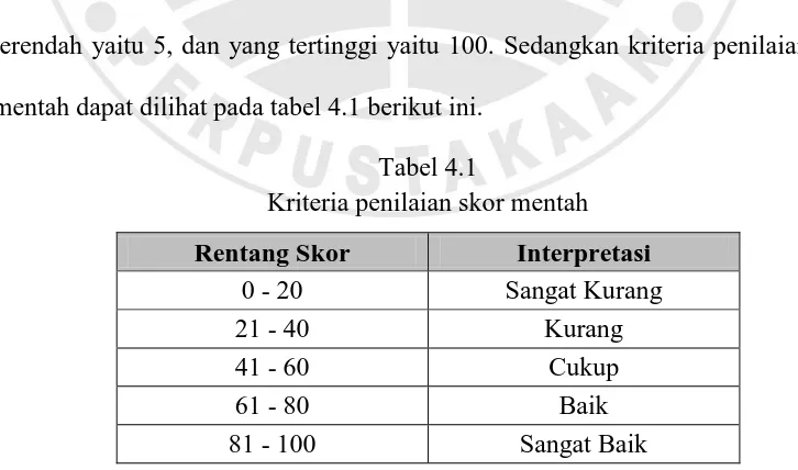 Tabel 4.1 Kriteria penilaian skor mentah 