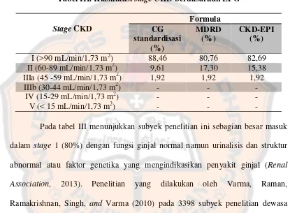 Tabel III. Klasifikasi stage CKD berdasarkan LFG 