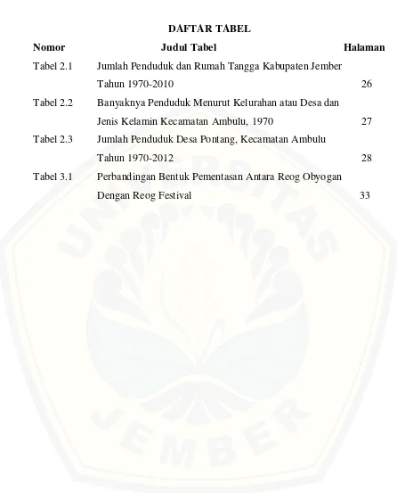 Tabel 2.1 Jumlah Penduduk dan Rumah Tangga Kabupaten Jember   