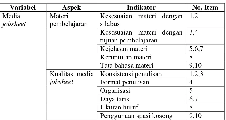 Tabel 6. Kisi-kisi Kualitas Media Jobsheet 