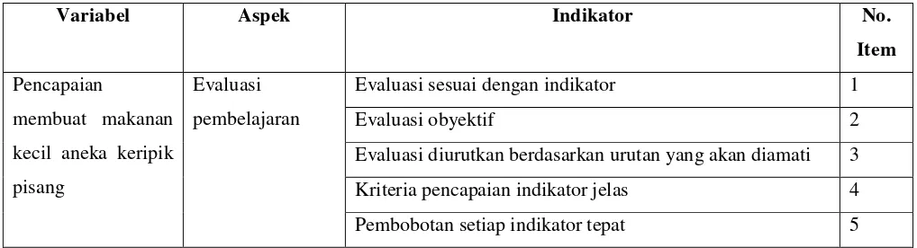 Tabel 7. Kisi-kisi Instrument Lembar Penilaian Unjuk Kerja 