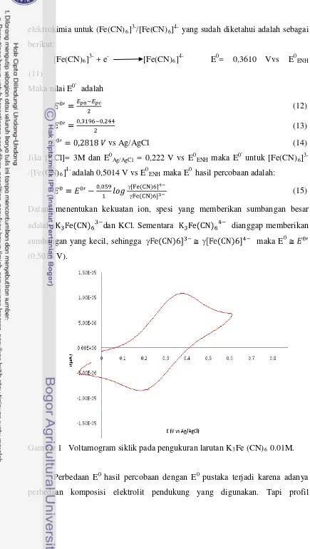 Gambar 1   Voltamogram siklik pada pengukuran larutan K3Fe (CN)6