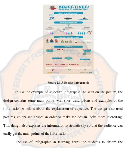 Figure 2.1 Adjective Infographic 