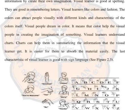 Figure 2.4 Examples of sign language 