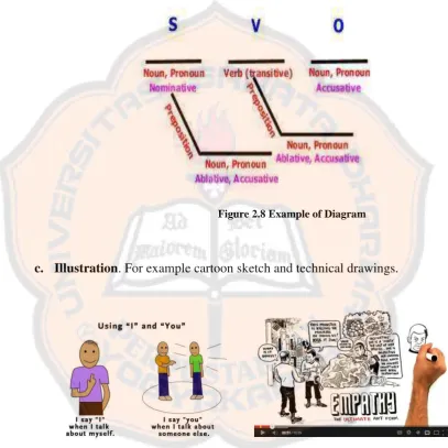 Figure 2.8 Example of Diagram 