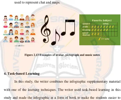 Figure 2.13 Examples of avatar, pictograph and music notes 