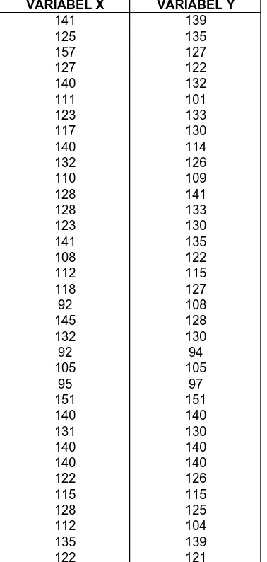 Tabel 4.6Total Jawaban Variabel Independen (X) dan Variabel Dependen (Y)