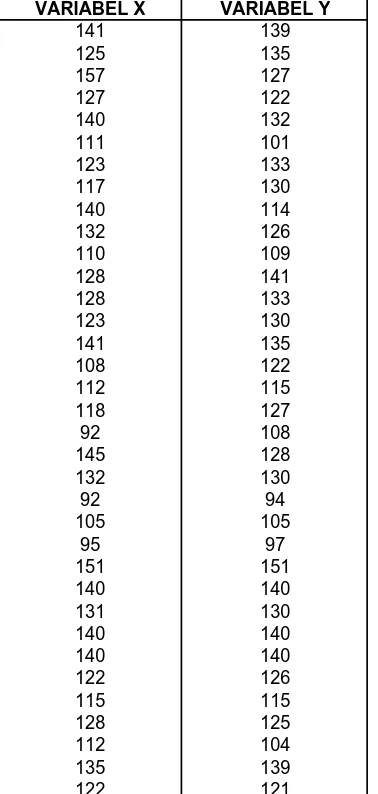 Tabel 4.6Total Jawaban Variabel Independen (X) dan Variabel Dependen (Y)