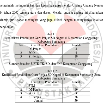 Tabel 1.1. Kualifikasi Pendidikan Guru Penjas SD Negeri di Kecamatan Conggeang 