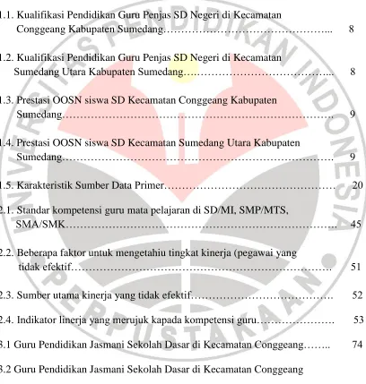 Tabel                                                                                                                  Halaman 