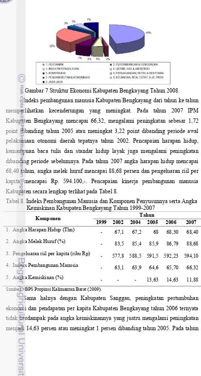 Gambar 7 Struktur Ekonomi Kabupaten Bengkayang Tahun 2008. 