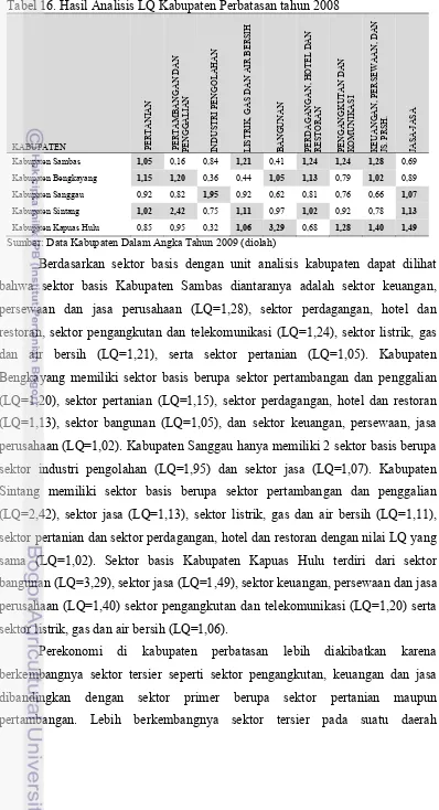 Tabel 16. Hasil Analisis LQ Kabupaten Perbatasan tahun 2008 