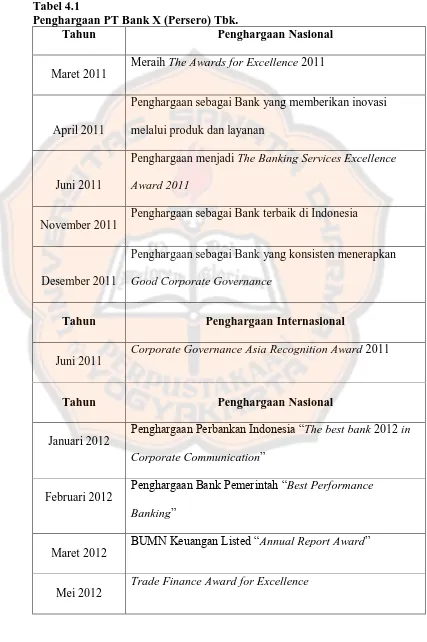 Tabel 4.1 Penghargaan PT Bank X (Persero) Tbk. 