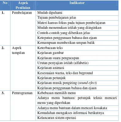 Tabel 4. Kisi-kisi penilaian kelayakan peserta didik 