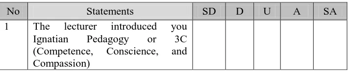 Table 3.1 Example of the Questionnaire 