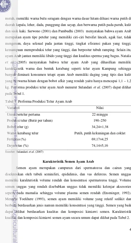 Tabel 1. Performa Produksi Telur Ayam Arab 