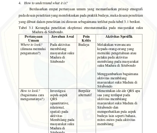 Tabel 3.1 Kerangka penelitian eksplorasi etnomatematika pada masyarakat suku 