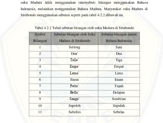 Tabel 4.2.2 Tabel sebutan bilangan oleh suku Madura di Situbondo 