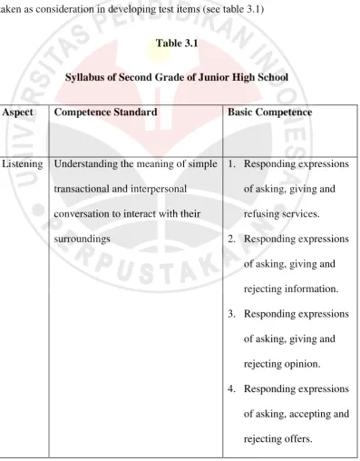 Table 3.1 Syllabus of Second Grade of Junior High School 