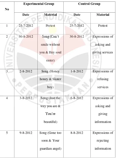Table 3.2 Research Schedule 