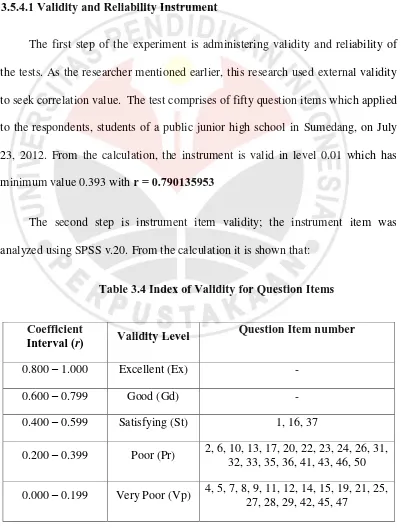 Table 3.4 Index of Validity for Question Items  