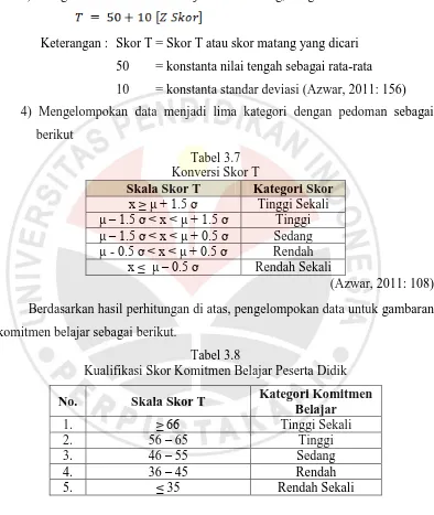 Tabel 3.7 Konversi Skor T  