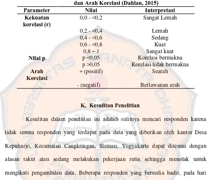 Tabel III. Uji Hipotesis Berdasarkan Kekuatan Korelasi, Nilai p, dan Arah Korelasi (Dahlan, 2015) 