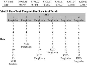 Tabel 5. Rute Truk Pengambilan Susu Sapi Perah Truk 