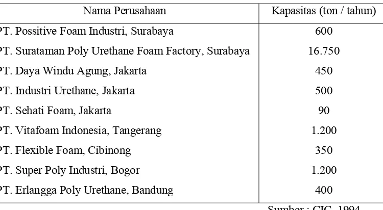 Tabel 3. Produsen Klorin di Indonesia 