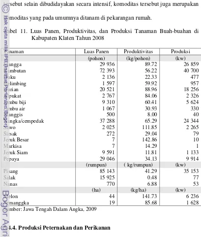 Tabel 11. Luas Panen, Produktivitas, dan Produksi Tanaman Buah-buahan di 