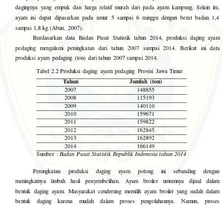 Tabel 2.2 Produksi daging ayam pedaging Provisi Jawa Timur 
