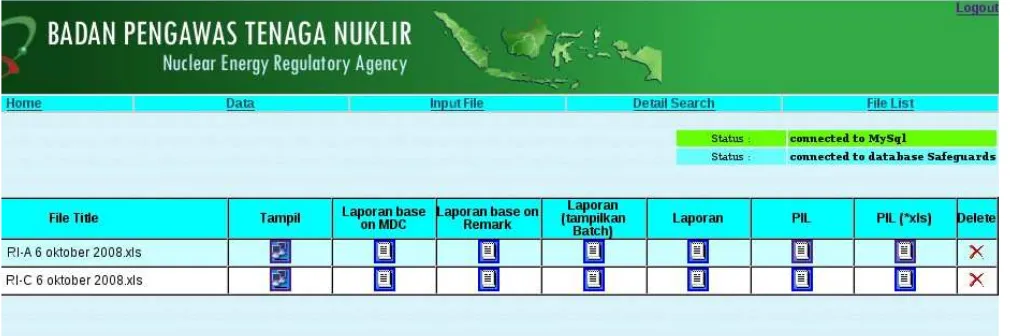 Gambar 2.Pilihan untuk Menampilkan Data dalam Berbagai Bentuk Tabel