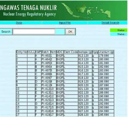 Gambar 3. Laporan PIL