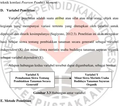 Gambar 3.3 Hubungan antar variabel 