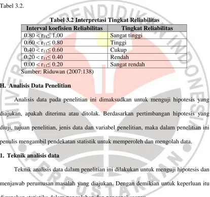 Tabel 3.2. 