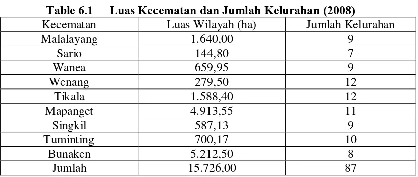 Table 6.1   Luas Kecematan dan Jumlah Kelurahan (2008) 