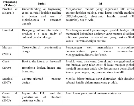 Tabel 2.  Penelitian Pendahulu Pengarang