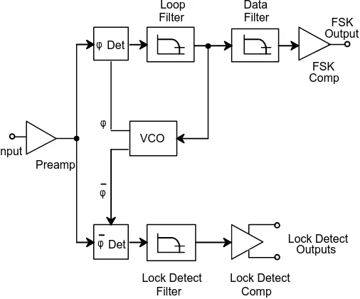 Figure 3. Generalized Circuit Connection forFSK and Tone Detection