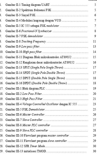 Gambar II­1 Timing diagram UART ................................................. 