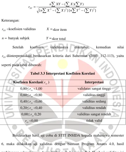 Tabel 3.3 Interpretasi Koefisien Korelasi 
