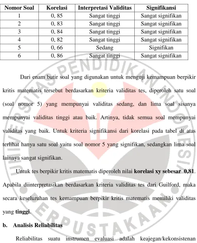 Tabel 3.4 Interpretasi Uji Validitas Tes Berpikir Kritis Matematis 