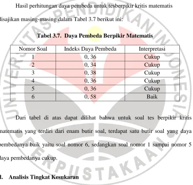 Tabel 3.6  Klasifikasi Daya Pembeda 