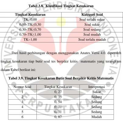 Tabel 3.8.  Klasifikasi Tingkat Kesukaran 