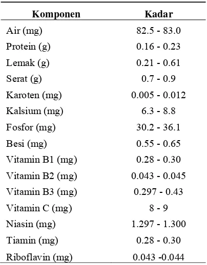 Tabel 1. Kandungan nutisi 100 gram buah naga merah 