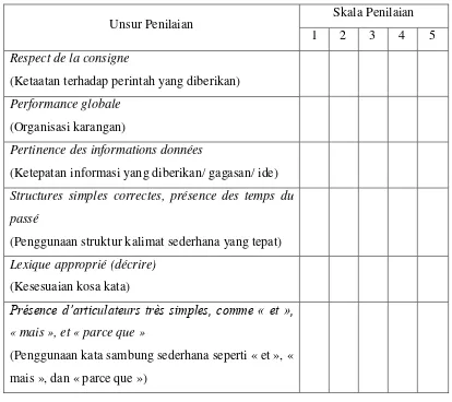 Tabel 3.3 Kriteria Penilaian Tes Menulis Karangan Naratif 