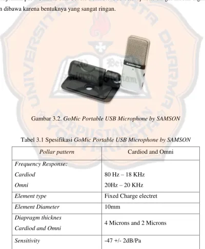 Gambar 3.2. GoMic Portable USB Microphone by SAMSON 