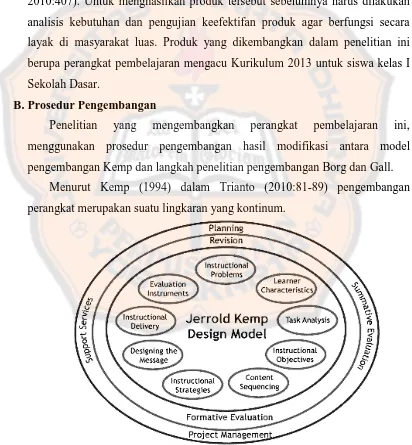 Gambar 2. Siklus Pengembangan Perangkat model Kemp 