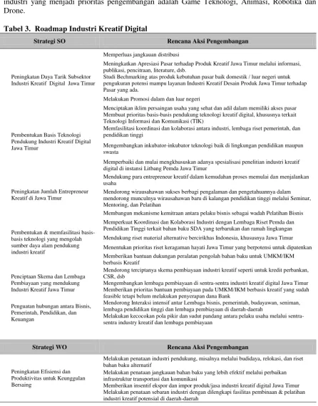 Tabel 3.  Roadmap Industri Kreatif Digital 