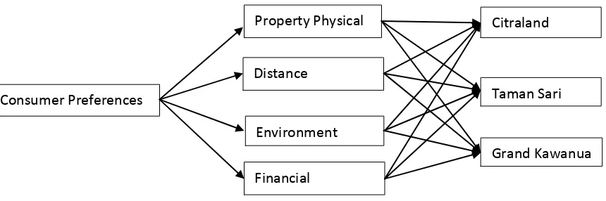 Figure 1. Conceptual Framework 