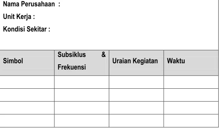 Gambar 2. Time Motion and Study Sheet 